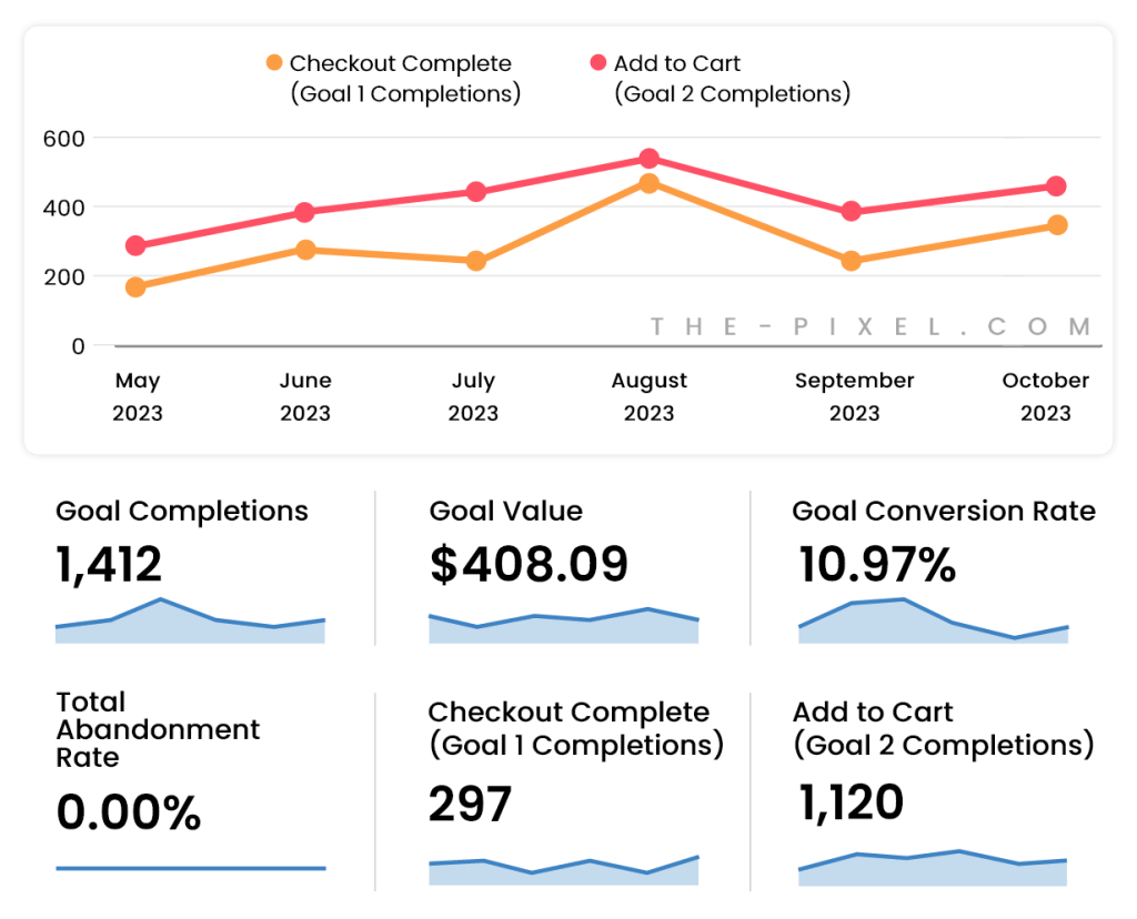 Setting Up Google Analytic Goals