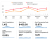 Setting Up Google Analytic Goals