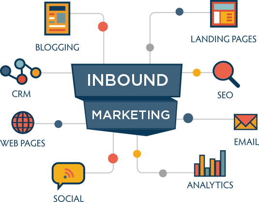 Inbound Marketing Strategy