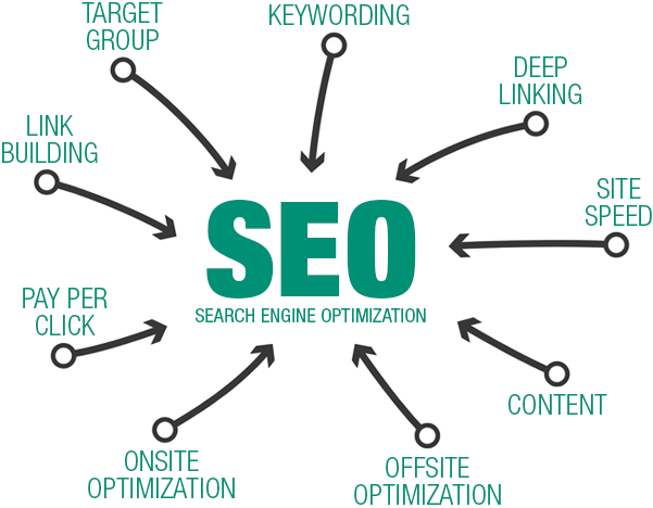 SEO Services