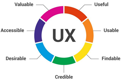 user-experience-framework