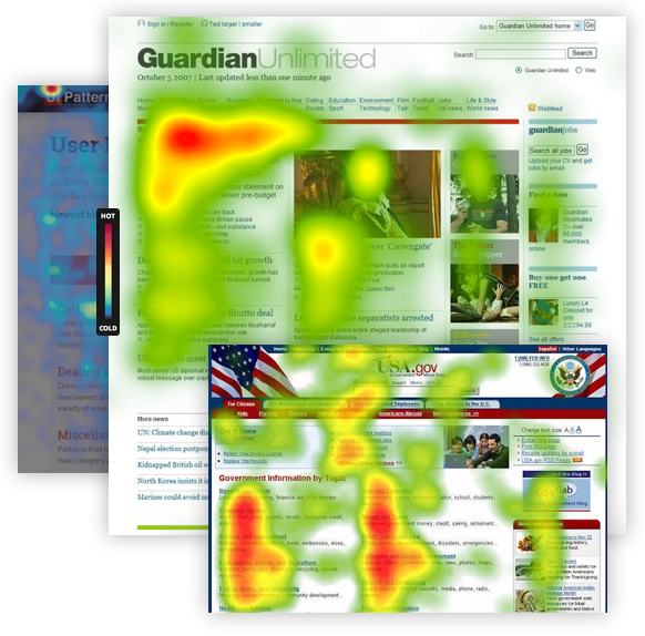 Heat Map