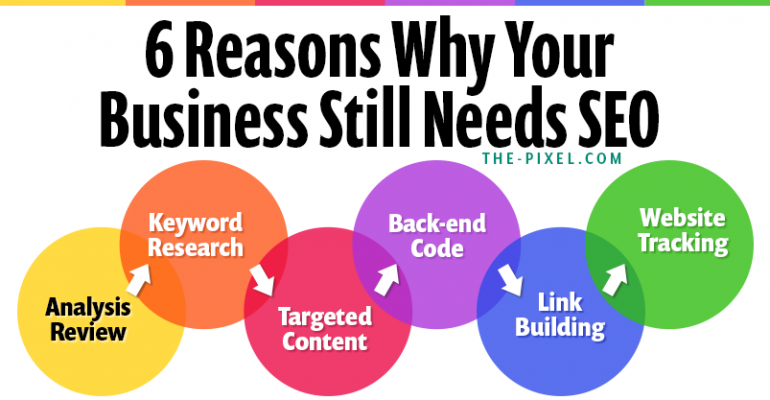 Business Needs SEO