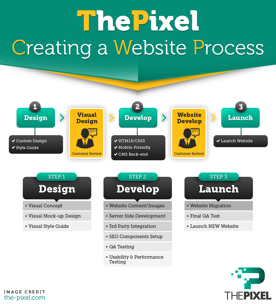 Create-a-Successful-Website