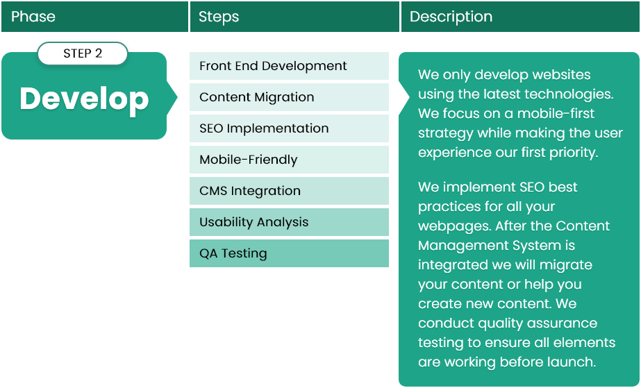 Website-Phase2-Develop