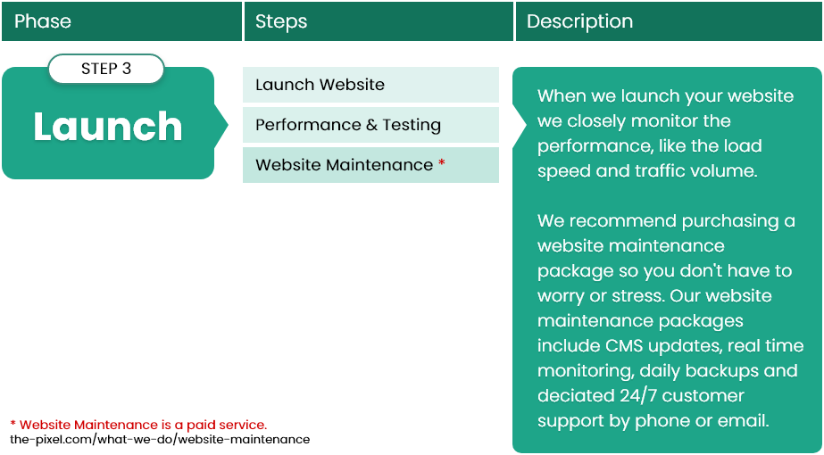 Website-Phase3-Launch