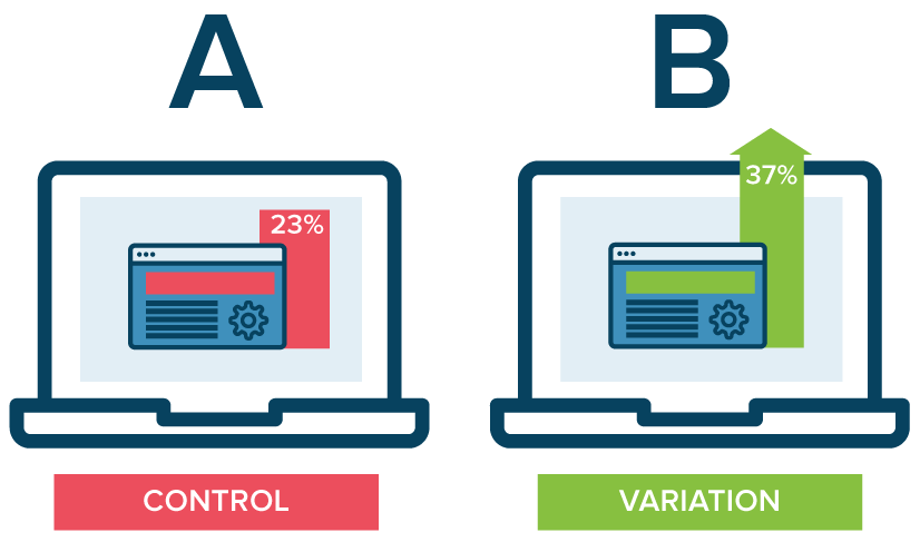 A/B Website Testing