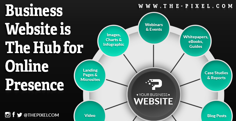 Business Website Hub for Online Presence