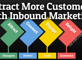 Customer Inbound Marketing