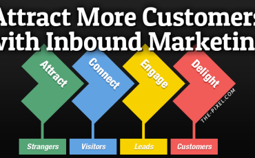 Customer Inbound Marketing