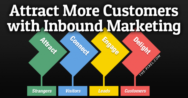 Customer Inbound Marketing