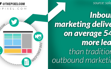 Inbound Marketing
