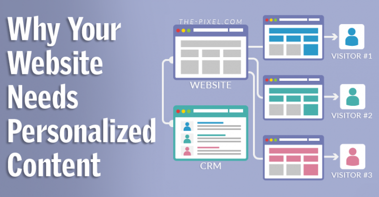 Personalized Website Content
