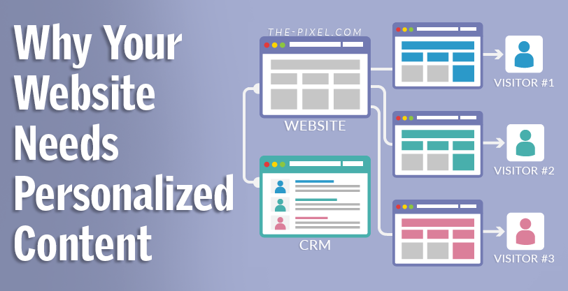 Personalized Website Content