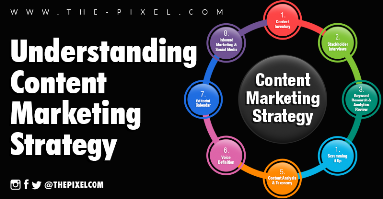 Understanding Content Marketing Strategy