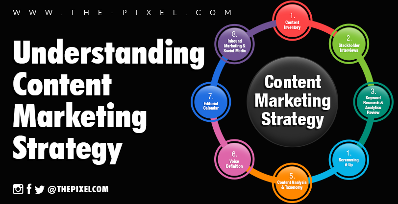 Understanding Content Marketing Strategy