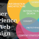 Web Design User Experience