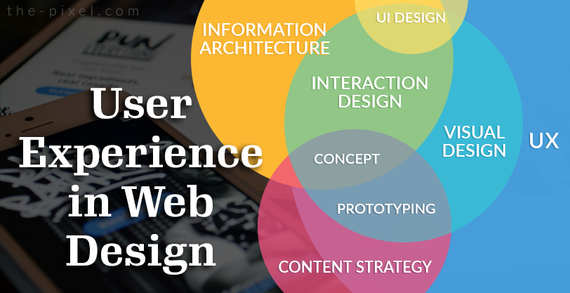 Web Design User Experience