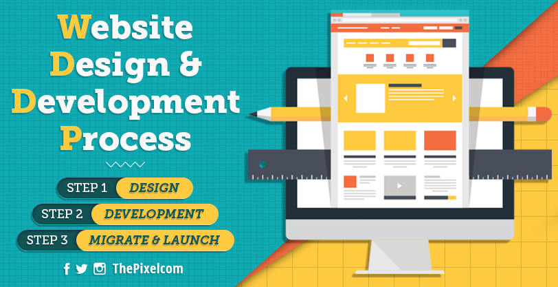 Website Design and Development Process