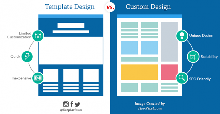 Website Template vs Custom Website Design