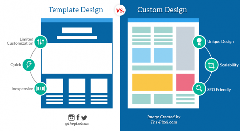 Website Template vs Custom Website Design
