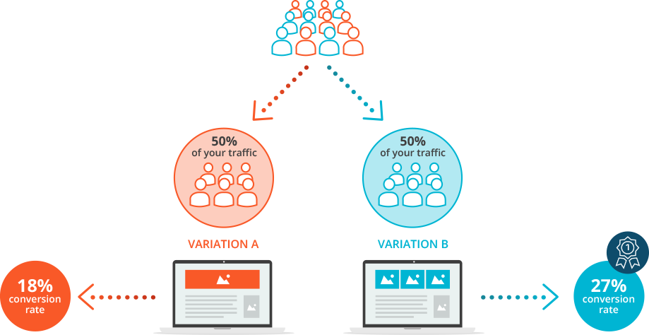 Website Testing Segments