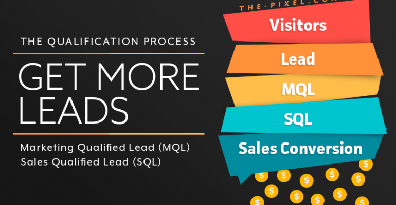 What is Lead Generation