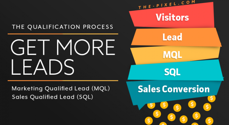 What is Lead Generation