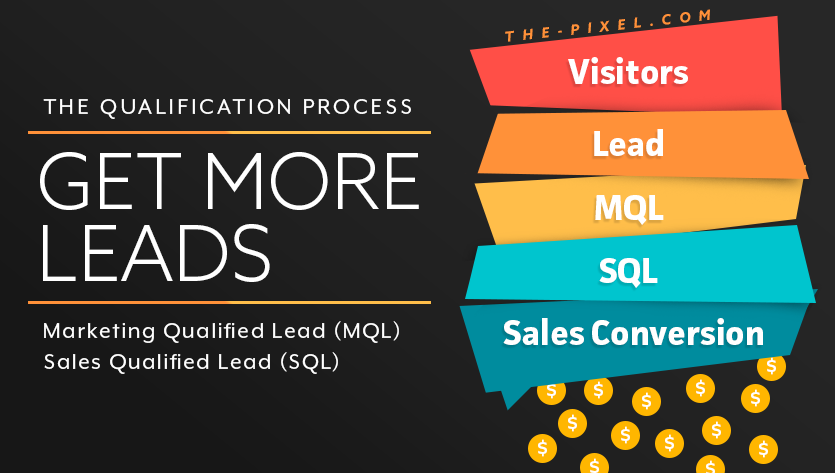 What is Lead Generation