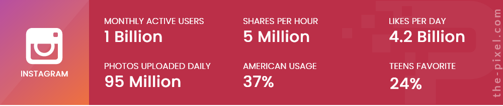 Instagram Social Media Stats