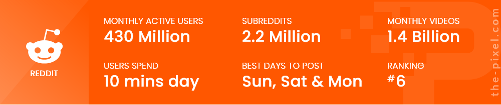 Reddit Social Media Stats