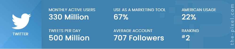 Twitter Social Media Stats