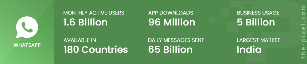 WhatsApp Social Media Stats