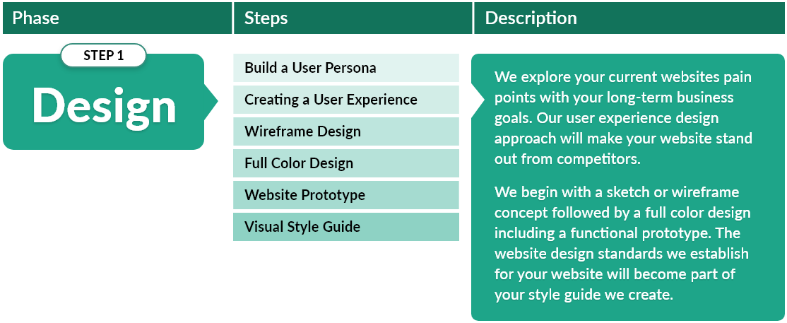 Creating a Website - Phase 1 Design