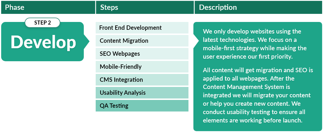 Creating a Website - Phase 2 Development