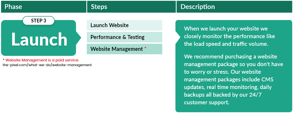 Creating a Website - Phase 3 Launch Website