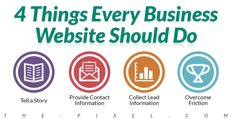 Things Every Business Website Should Do