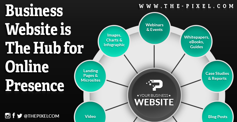 Business Website is The Hub for Online Presence