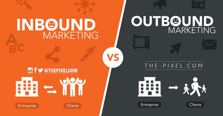 Inbound and Outbound Marketing