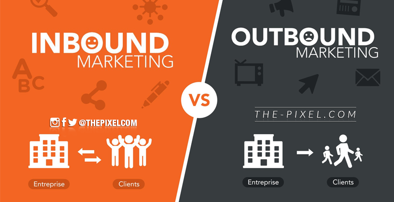 Inbound and Outbound Marketing