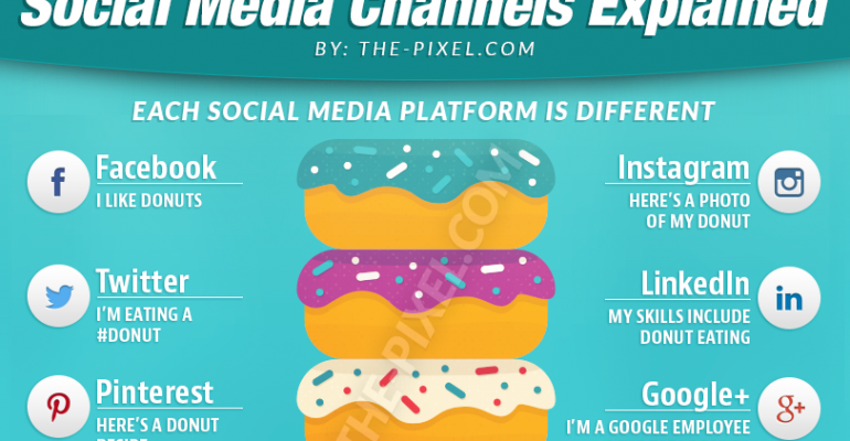 Social Media Explained