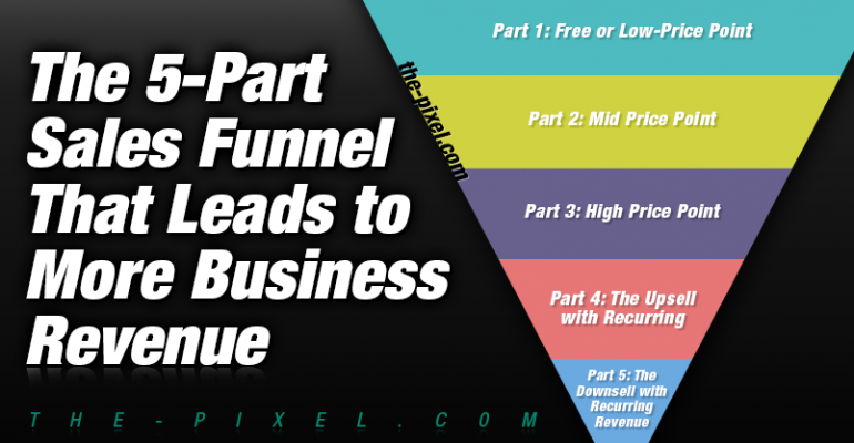Part Sales Funnel That Leads to More Business Revenue