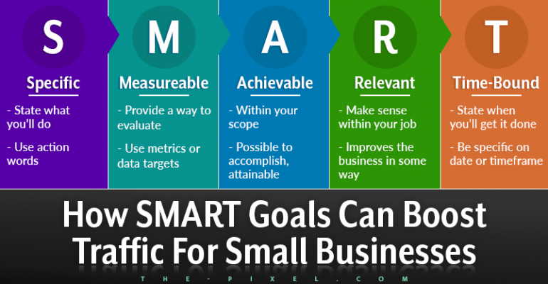 How SMART Goals Boost Website Traffic