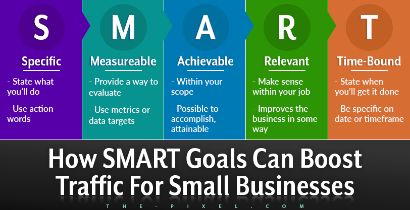 How SMART Goals Boost Website Traffic