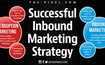 Successful Inbound Marketing Strategy