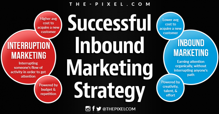 Successful Inbound Marketing Strategy