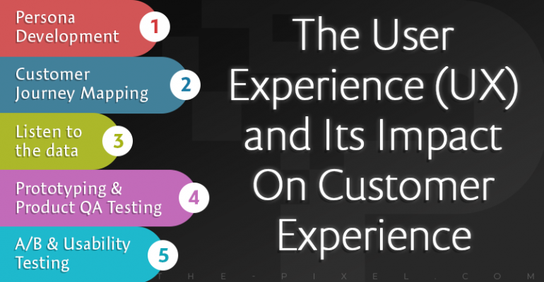 User Experience and Customer Experience Website Design