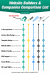 Website Builder Comparison Chart