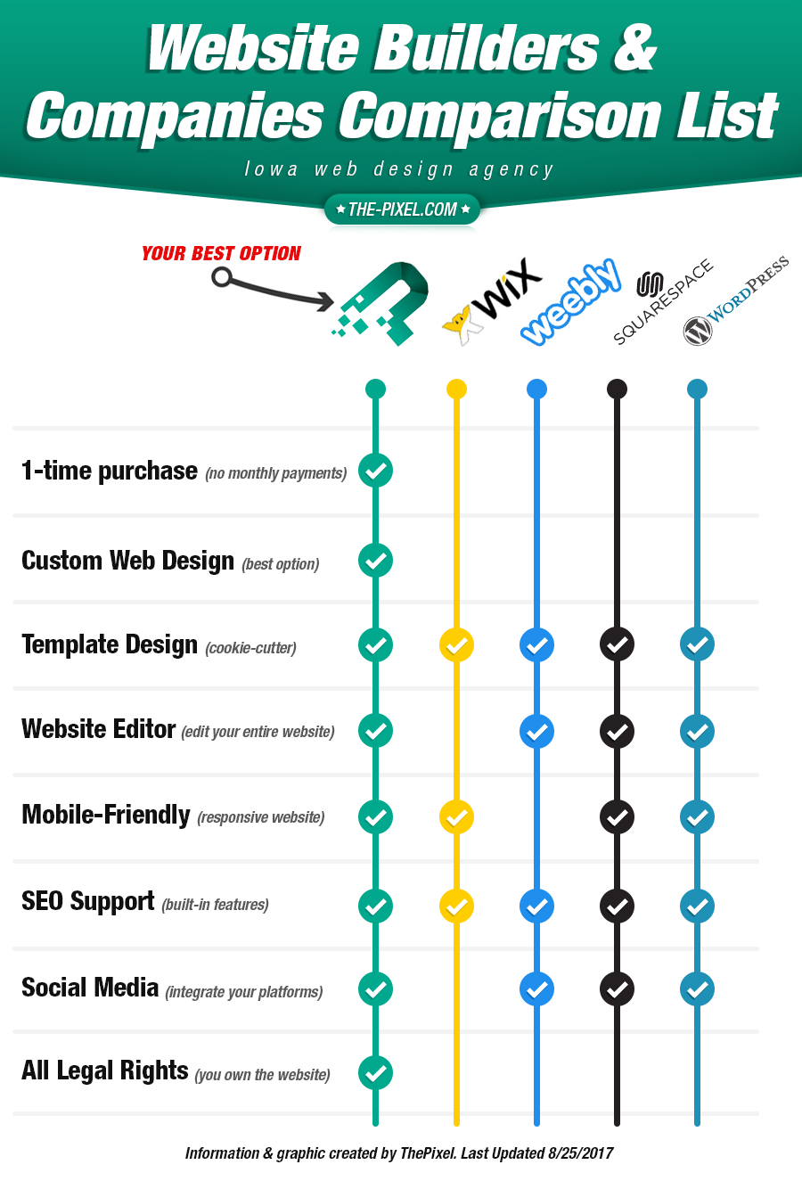Website Design Comparison Website Design Comparison