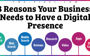 your-websites-digital-presence